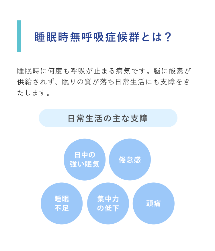 睡眠時無呼吸症候群とは？睡眠時に何度も呼吸が止まる病気です。脳に酸素が供給されず、眠りの質が落ち日常生活にも支障をきたします。