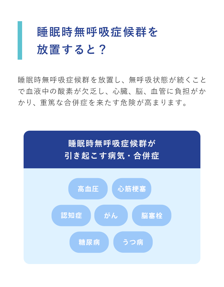 睡眠時無呼吸症候群を放置すると？睡眠時無呼吸症候群を放置し、無呼吸状態が続くことで血液中の酸素が欠乏し、心臓、脳、血管に負担がかかり、重篤な合併症を来たす危険が高まります。